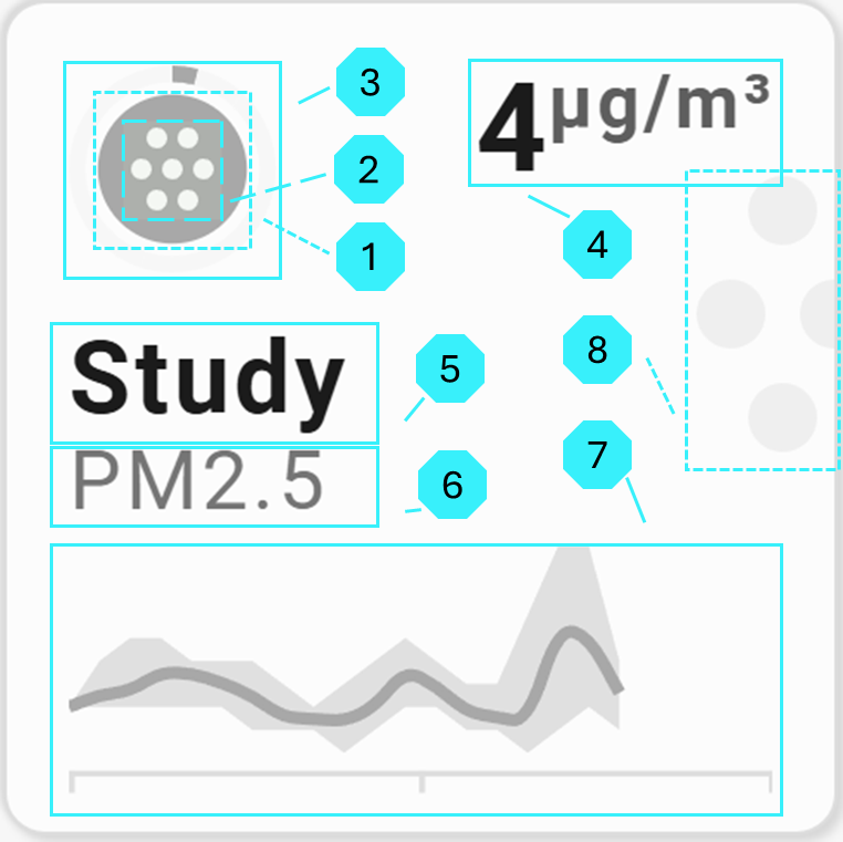 Swiss Army Knife Functional Card Design Sensor Card #4